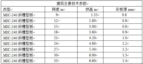 拱形屋頂結(jié)構(gòu)技術(shù)參數(shù)