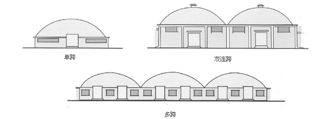 單跨、雙跨、多連跨拱形屋頂示意圖