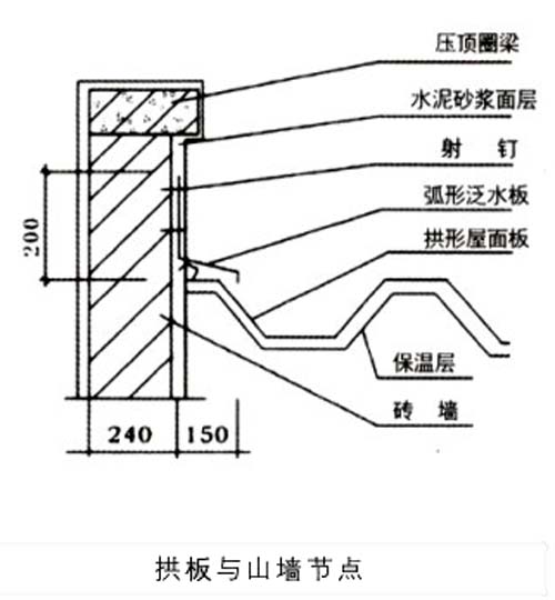 拱形屋頂山墻加弧形泛水板與屋面板連接圖